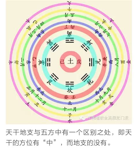 六冲卦|《周易》纳甲筮法中的“六冲”、“六合”详解！